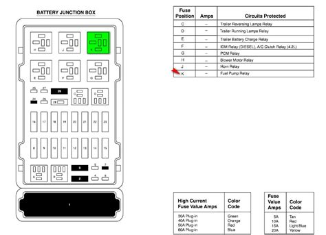 2001 ford e-450 distribution box schematic|Ford e450 fuel box diagram.